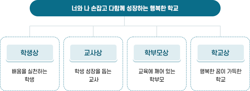 학교장경영의지 이미지