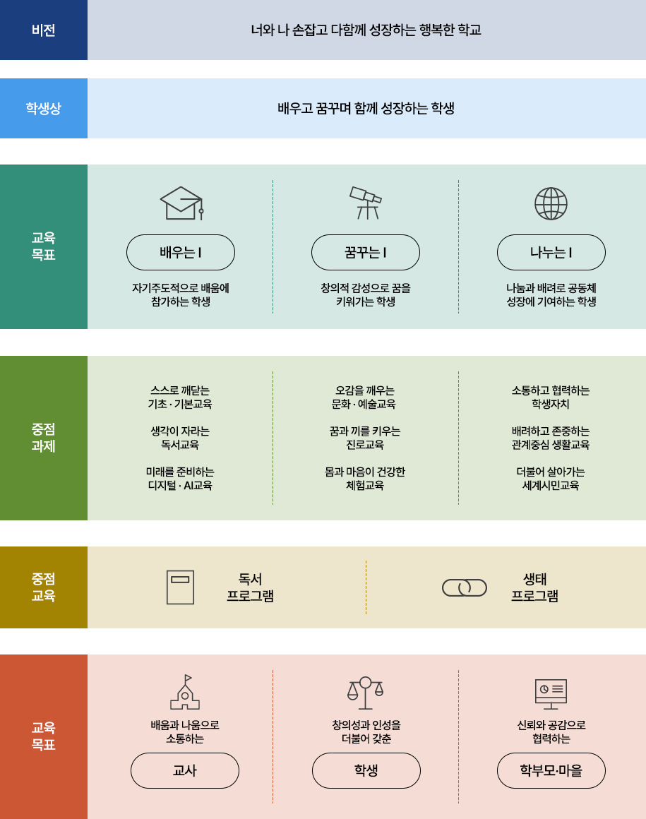 교육목표 이미지